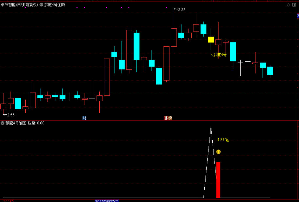 图片[8]-通达信【梦魇4号】主图附图选股，今买明卖T1思路，手机电脑通用-指标666