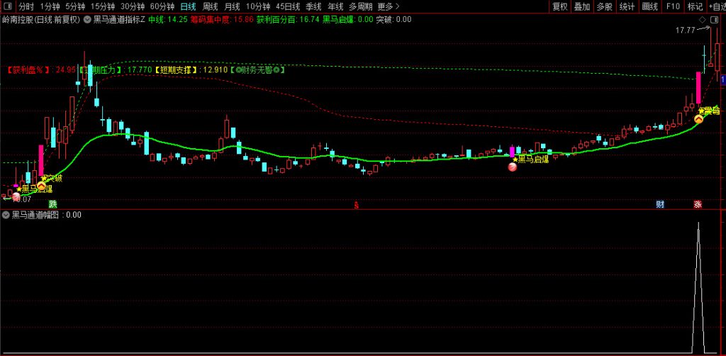 图片[8]-通达信【游资主力起爆】主副图+选股 捕捉个股加速拉升主升浪-指标666