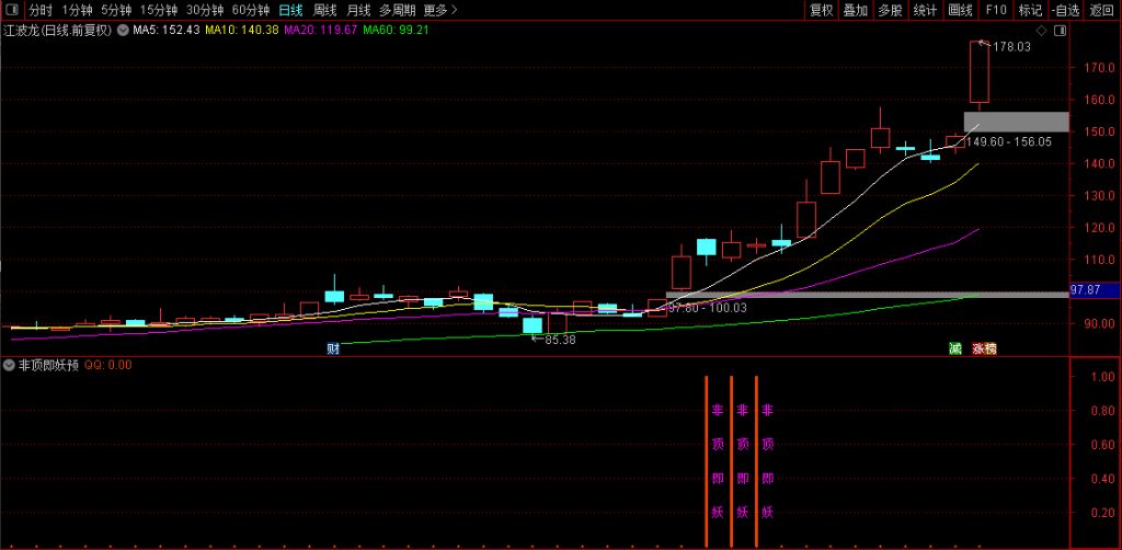 图片[3]-通达信【非顶即妖】量学+筹码理论+道氏理论！副图+选股-指标666