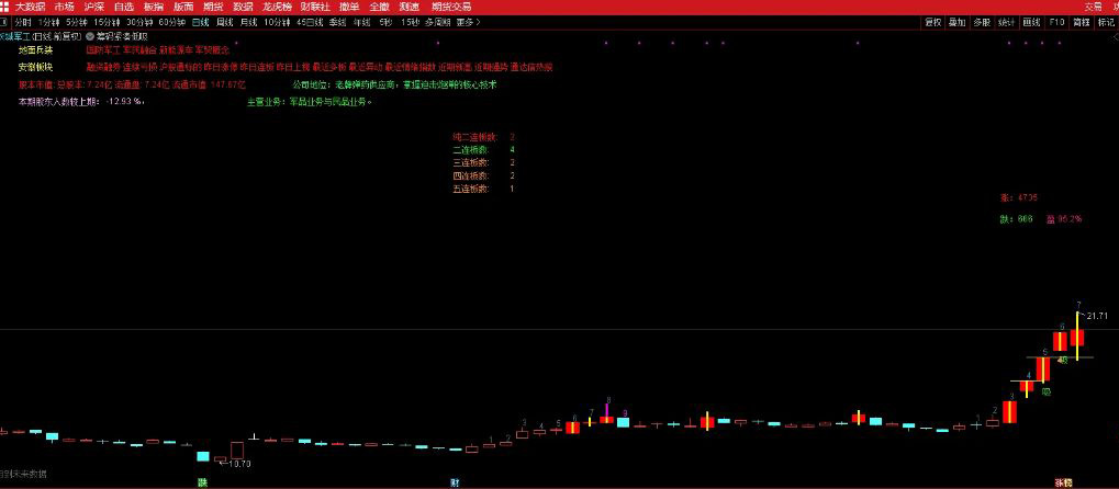 图片[8]-通达信【筹码紧凑低吸】主副图+选股 近期稳定盈利 关于“龙头”的技术低吸指标-指标666