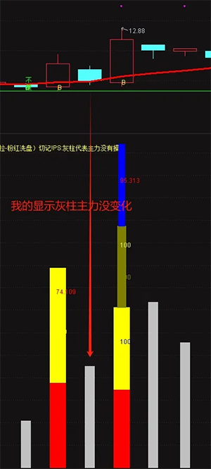 图片[4]-通达信魔改【游资交割单】是坑还是宝对比真假立辨！副图+建仓真拉升选股-指标666