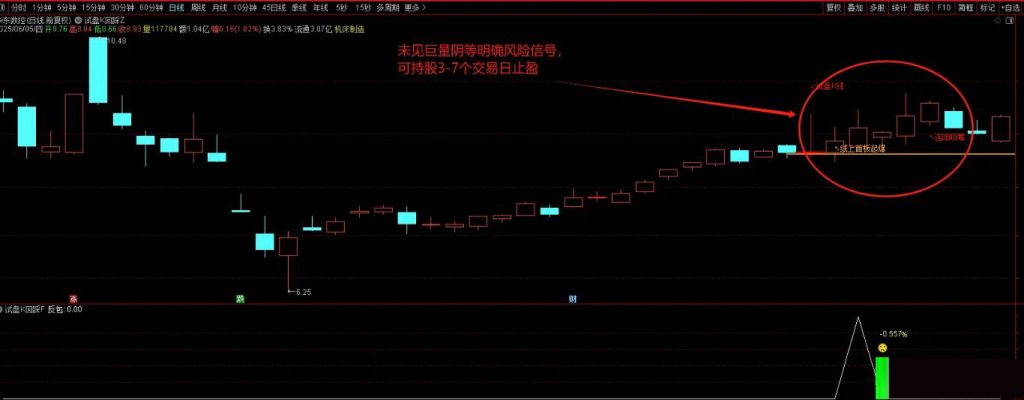 图片[6]-通达信【试盘K回踩】套装指标 股价回踩决策线尾盘买入-指标666