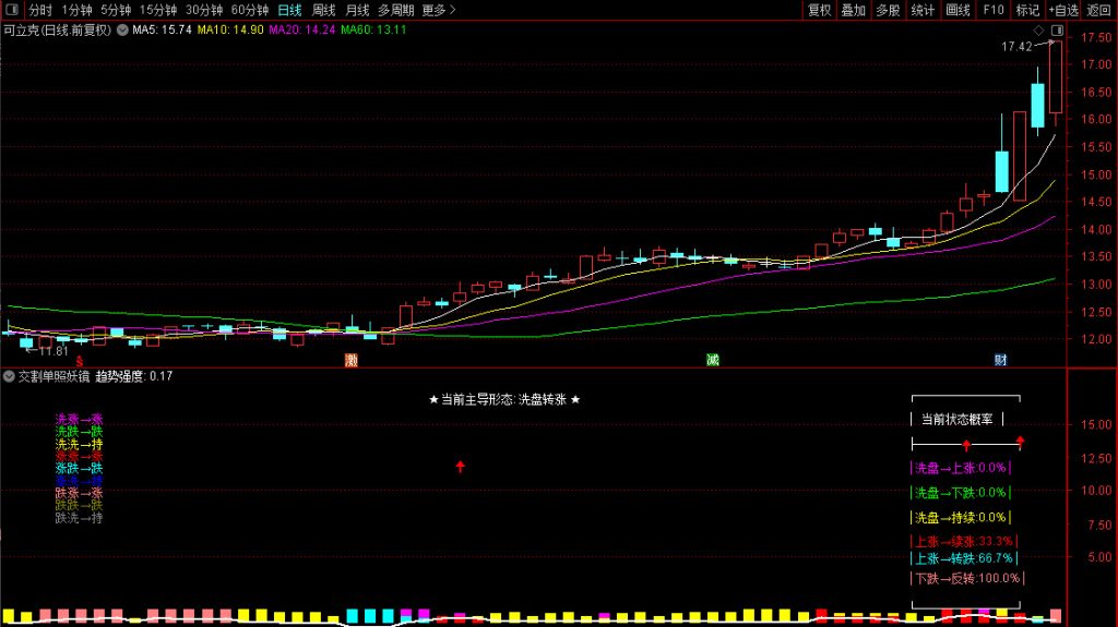 图片[10]-通达信【交割单照妖镜】副图，继游资交割单后又一重磅数值指标，帮你确认涨跌真谛-指标666