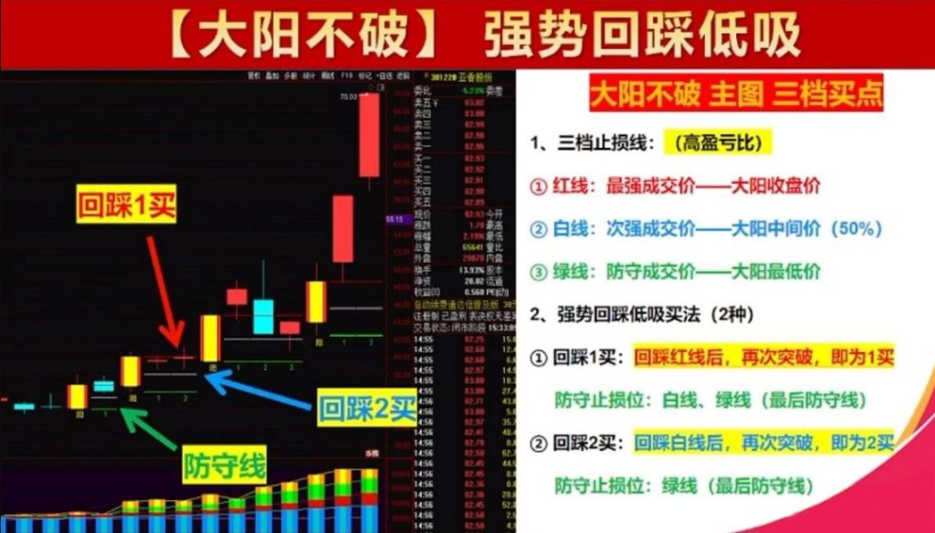 图片[1]-某直播间有点火的一套指标【大阳不破+波浪掘金】主副图+选股指标-指标666