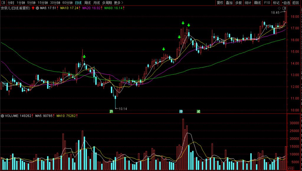 图片[9]-通达信【专家卖】会卖是师傅 专注于卖出的指标 让利润最大化！ 沧海行作品-指标666