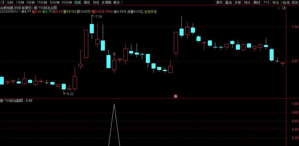 图片[4]-通达信【T50战法】543210战法优化 实战成功率远高于其他版本-指标666