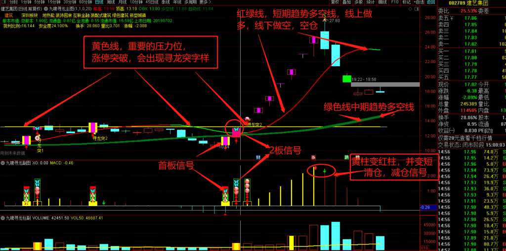 图片[1]-九啸寻龙二板定龙头，超短线二板定龙头，打板利器-指标666