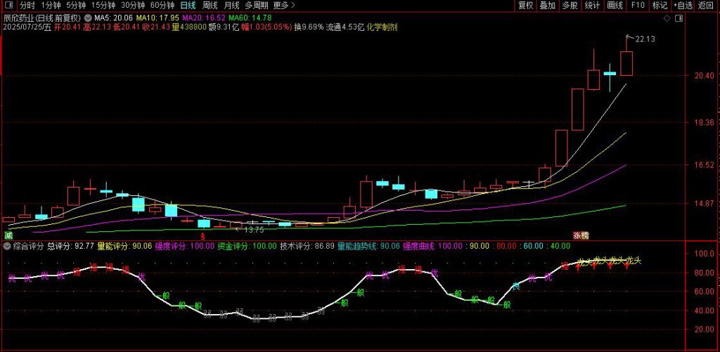 图片[5]-通达信【综合选股打分系统】排序指标 精准筛选强势股 检验选股强弱有效性-指标666