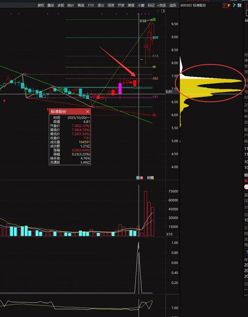 图片[6]-顶格筹码峰的计算——判断主力动向、捕捉强势股的重要技术指标 副图+选股-指标666