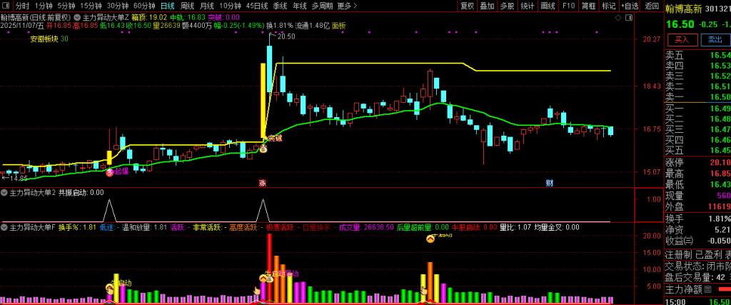 图片[11]-通达信【主力异动大单】精准捕捉短期强势上涨的启动节点 副图+选股-指标666
