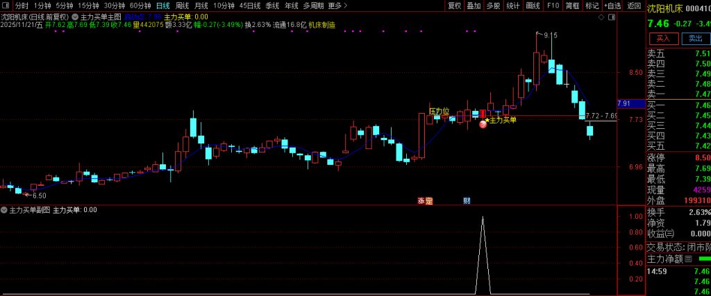 图片[10]-通达信【主力买单】套装指标 识别主力资金介入的买入信号和关键压力位-指标666