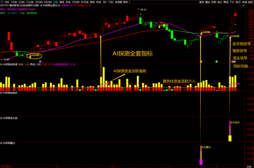 图片[5]-通达信【AI探测全套】指标，1主图4幅图5选股，AI探测资金活跃度，量化/强势/首板/龙头/无未来函数-指标666
