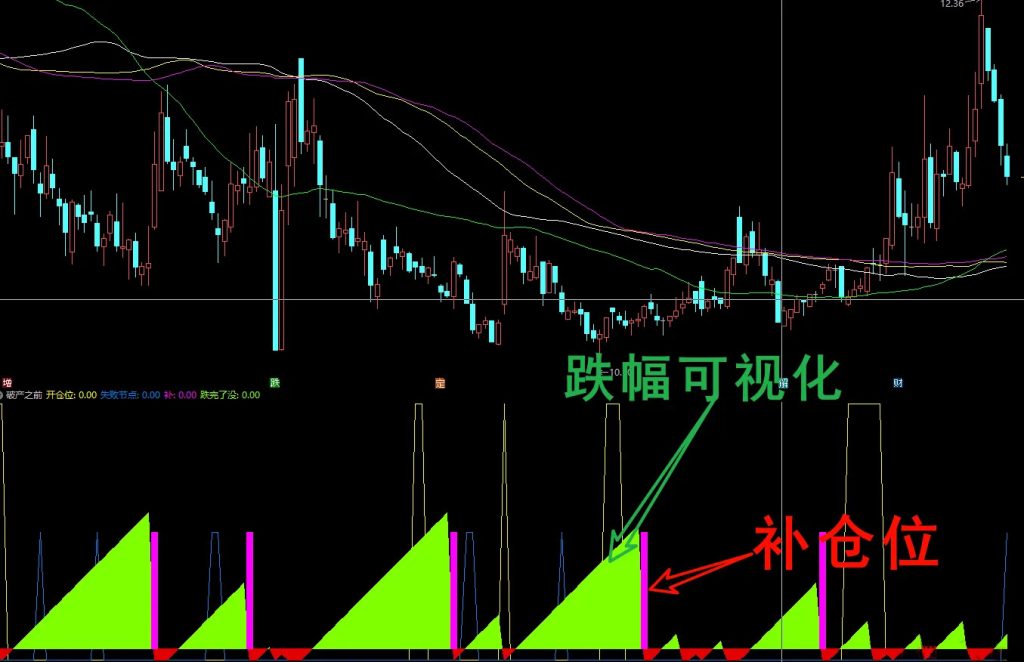 图片[7]-通达信【破产之前】思考论 固定妖股位置 快要破产再用收藏好 副图源码-指标666