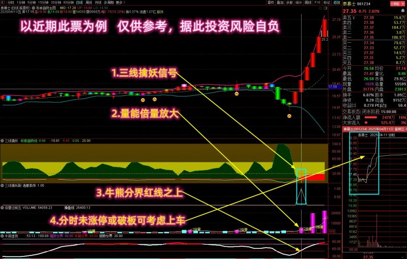 通达信【三线擒妖战法】多个牛叉指标共振系列 捕捉爆发行情信号 主副图+选股-指标666
