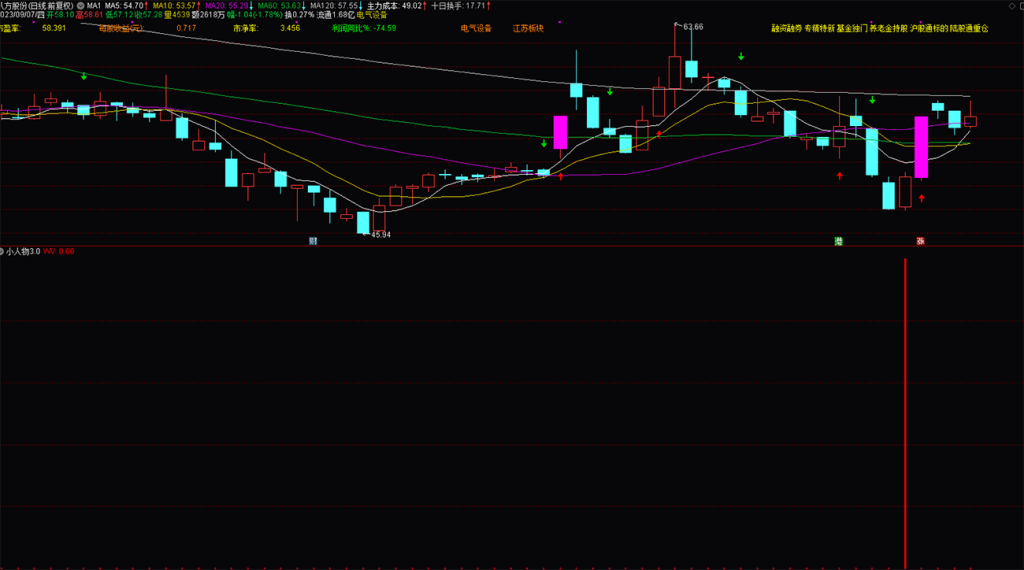 图片[12]-通达信【小人物3.0】抄底指标，成功率还不错的钻石指标 不漂移 副图 选股指标分享-指标666