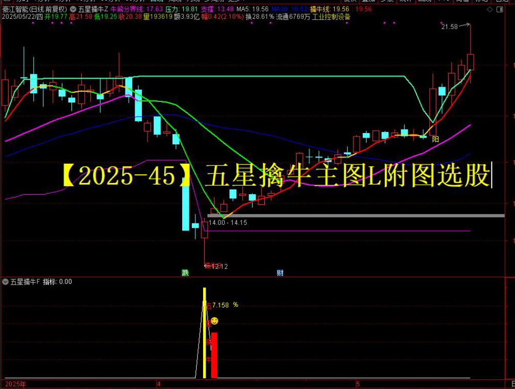 图片[1]-【五星擒牛】主附图选股/回测胜率96%尾盘T1思路手机电脑通用无未来函数-指标666