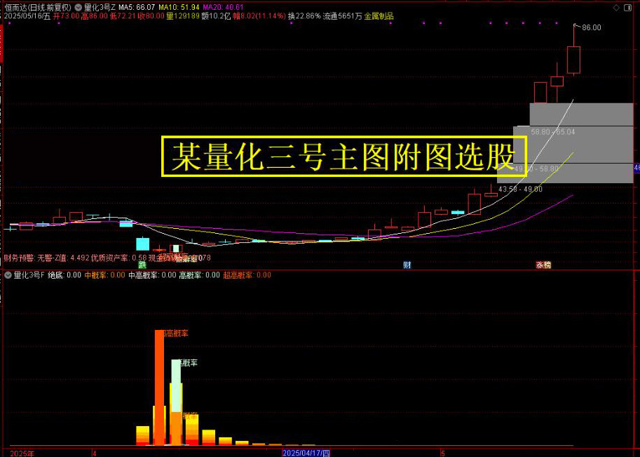 图片[2]-【某量化三号】主图附图选股/次日最高胜率94%/次日收盘胜率80%尾盘T1思路-指标666