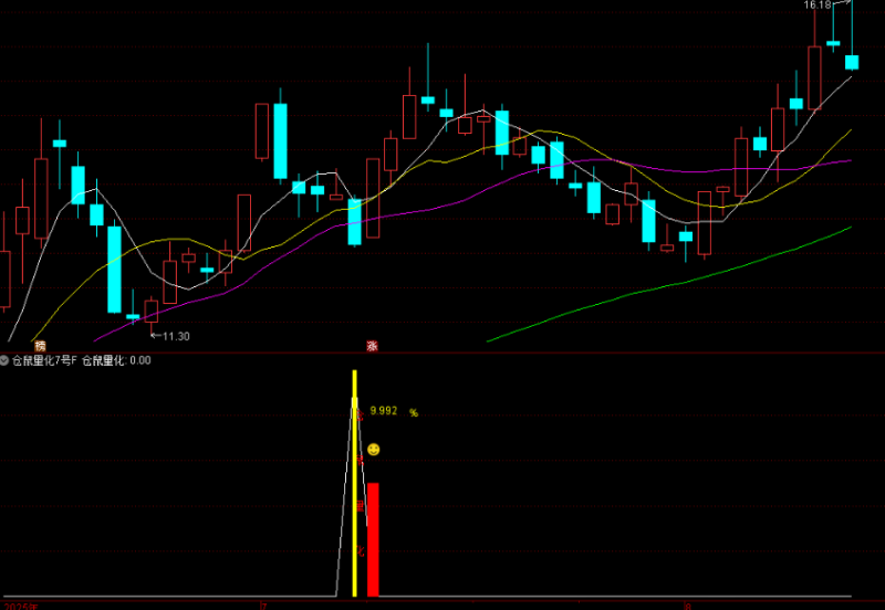 通达信【仓鼠量化7号】副图选股指标回调阴线思路,无未来函数-指标666