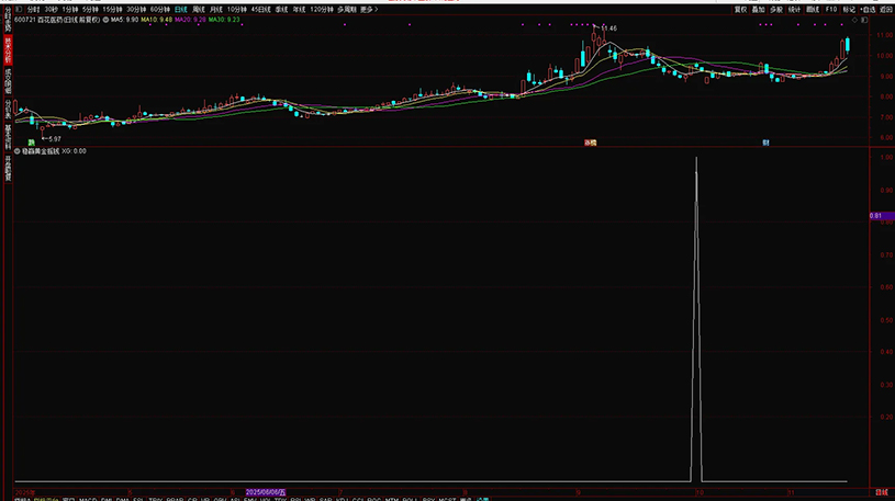 图片[4]-通达信【稳赢黄金摇钱树】副图+选股 堪称金钻无未来 手机电脑通用-指标666