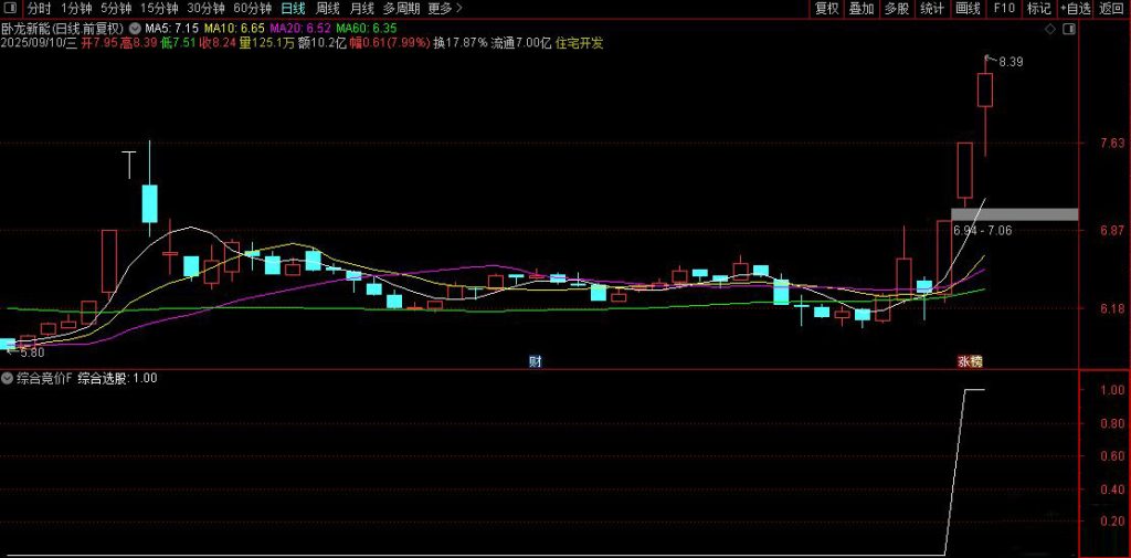 图片[3]-通达信【综合竞价】竞价排序/选股指标 开盘擒龙 三合一爆点-指标666