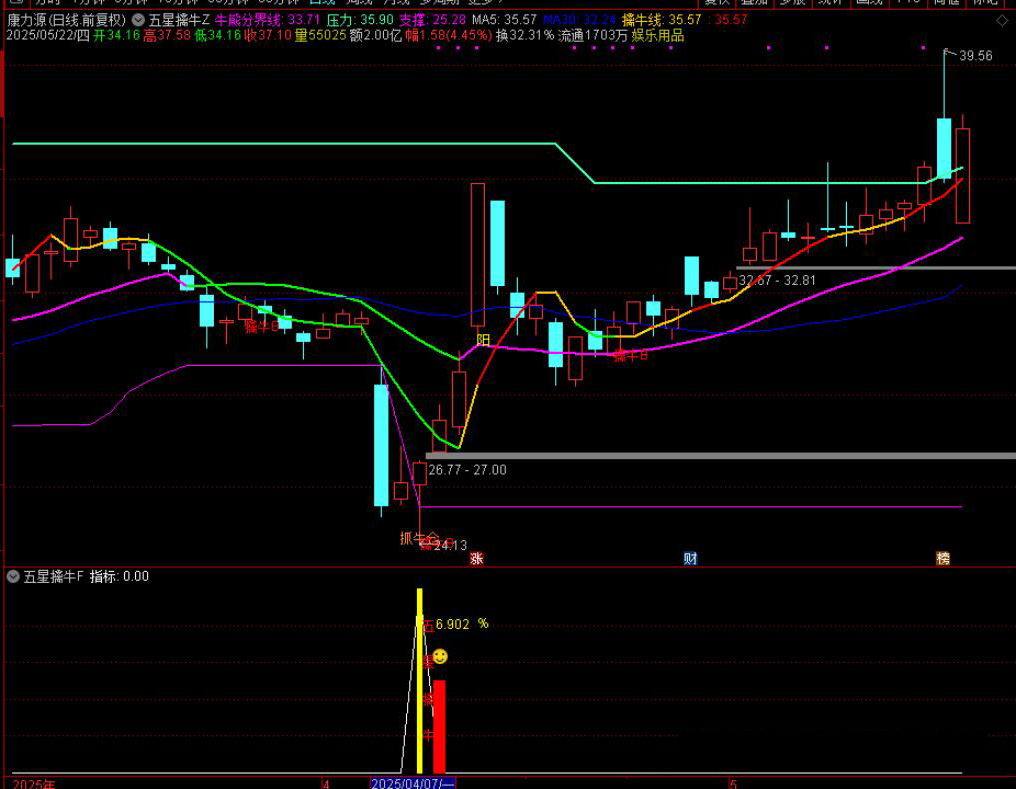 图片[9]-【五星擒牛】主附图选股/回测胜率96%尾盘T1思路手机电脑通用无未来函数-指标666