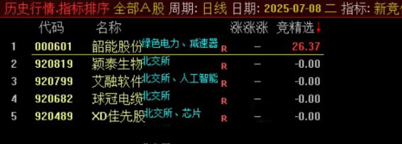 图片[2]-通达信【竞价精选】仅用开盘价计算强势值，未使用竞价专用函数，独特选股技巧！-指标666