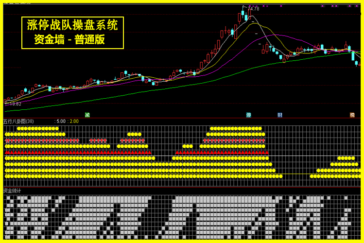 图片[9]-很火的一套【涨停战队操盘炒股系统】主图副图选股预警无加密版本-指标666