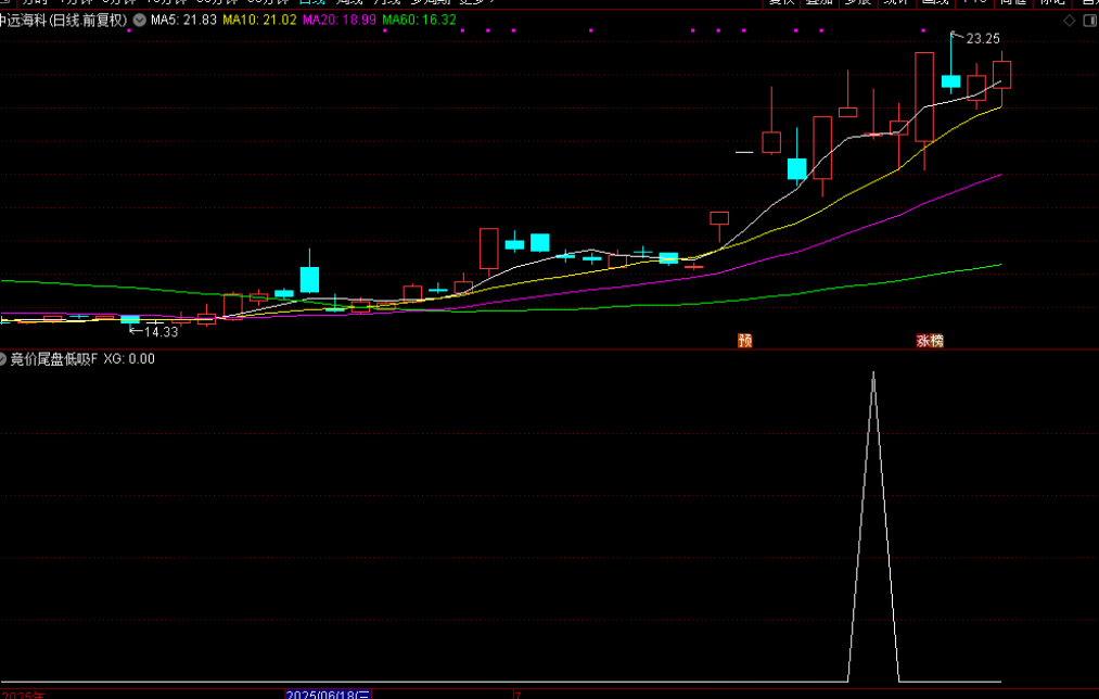 图片[3]-通达信【竞价尾盘低吸】附图选股/可竞价也可尾盘全天信号不变手机电脑通用无未来函数-指标666