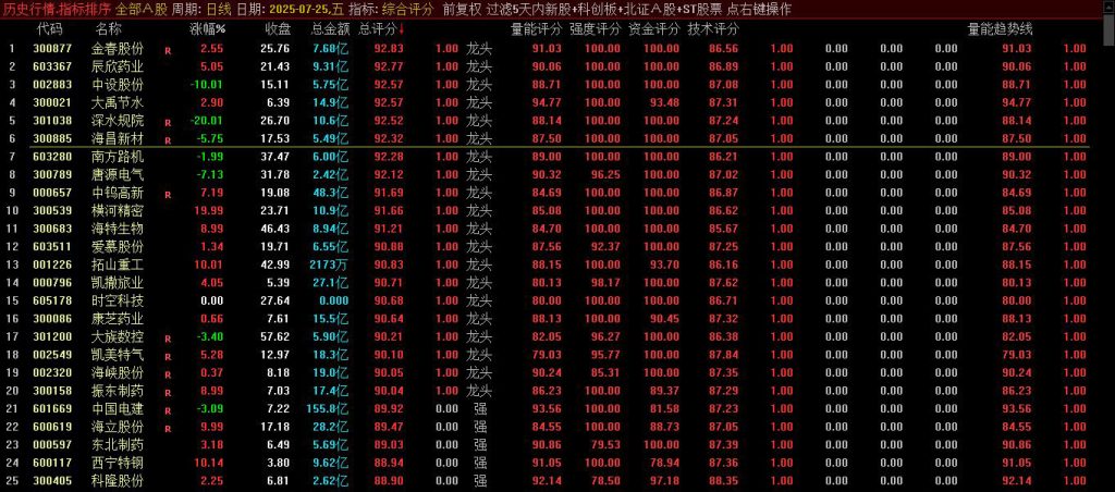 图片[2]-通达信【综合选股打分系统】排序指标 精准筛选强势股 检验选股强弱有效性-指标666