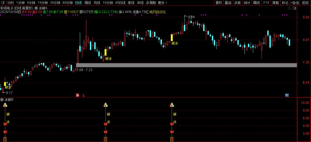 图片[5]-通达信【2026破冰神决】主副图+选股 识别股价突破特定压力位的买入信号无未来-指标666