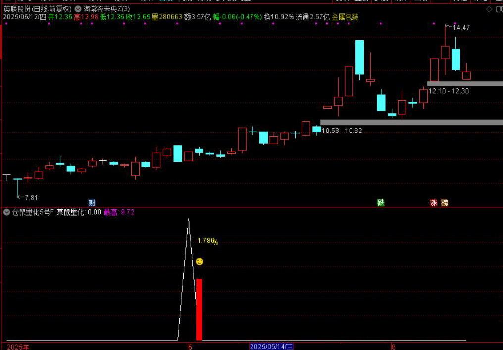 图片[9]-通达信【仓鼠量化5号】附图选股指标，尾盘思路，手机电脑通用无未来-指标666