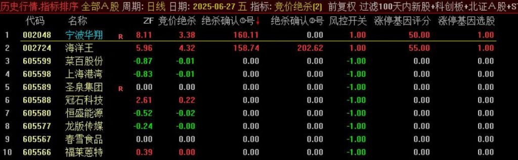 通达信【竞价清北绝杀2022版】排序 改进特性大解密 新增涨停基因 行情排序一键搞定-指标666