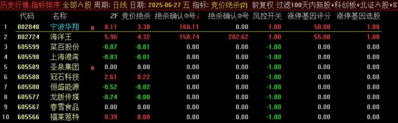 通达信【竞价清北绝杀2022版】排序 改进特性大解密 新增涨停基因 行情排序一键搞定-指标666
