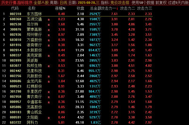 图片[3]-通达信【竞价攻击】副图排序，洞察主力攻击力的指标-指标666