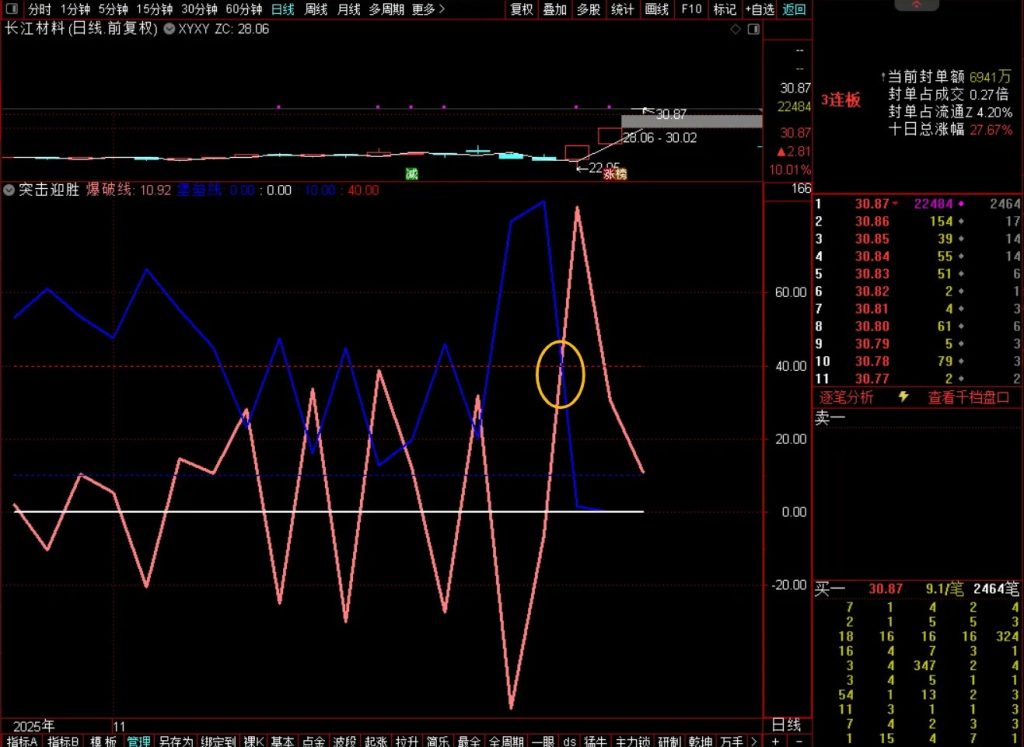 图片[3]-通达信【尖刺优化】副图指标 系统性思维解开个股涨跌奥秘 罗胤夫老师作品-指标666