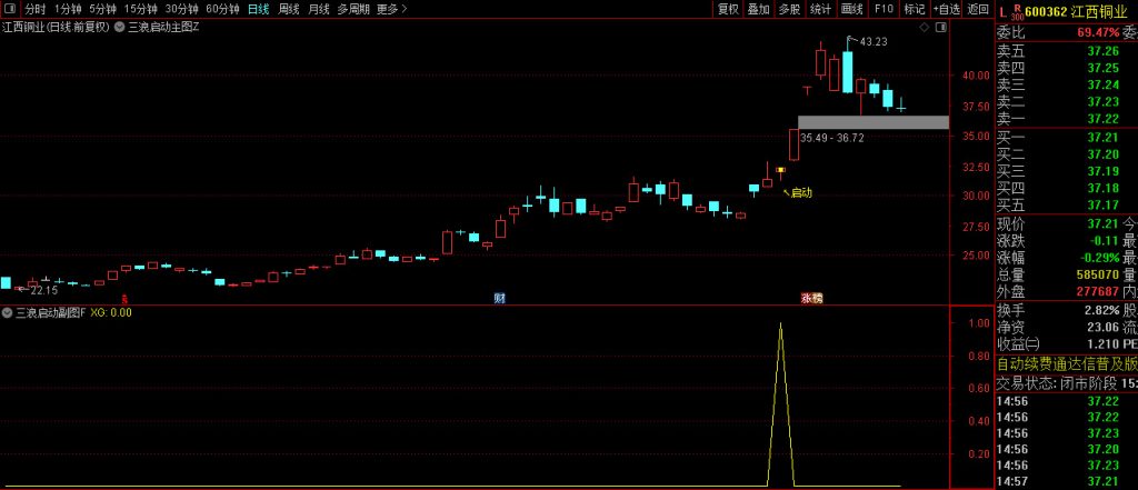 图片[4]-【三浪启动】精准捕捉三浪主升启动点 信号较少 成功率达100% 半数以上为牛股标的-指标666
