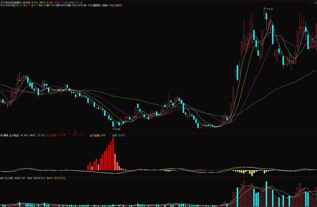 图片[4]-新财眼白虎兵工厂—毒眼 兵器1 副图一个 无未来函数 信号不漂移-指标666