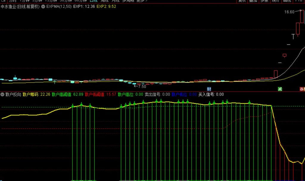 图片[3]-通达信【散户反向】副图指标 针对散户一卖就涨一买就跌思路无未来-指标666