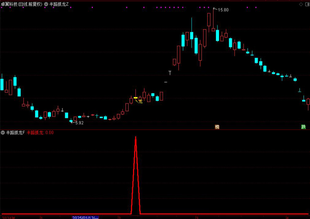 图片[7]-通达信【半路抓龙】半路低位抓龙头思路,手机电脑通用无未来-指标666