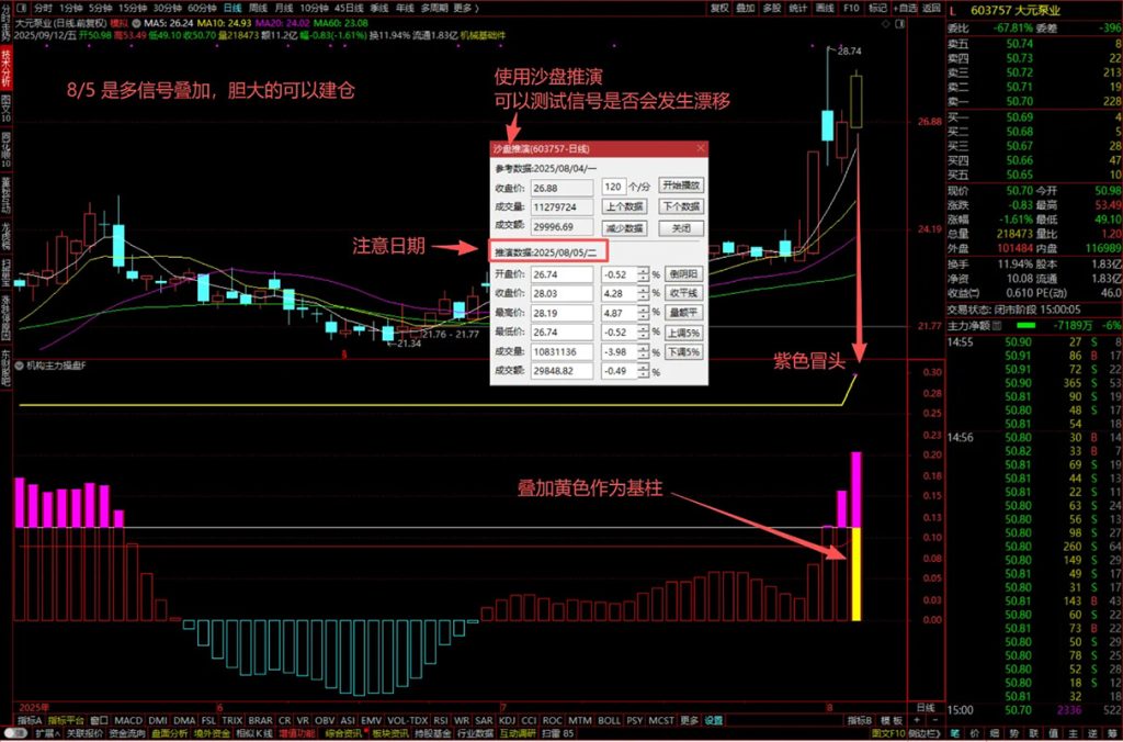 图片[1]-通达信【机构主力操盘】副图指标 一眼锁定“大牛启动”精准捕抓强势股-指标666