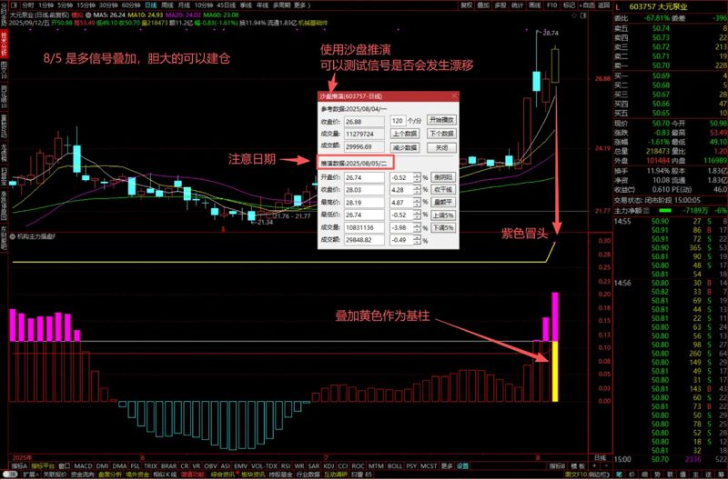 通达信【机构主力操盘】副图指标 一眼锁定“大牛启动”精准捕抓强势股-指标666