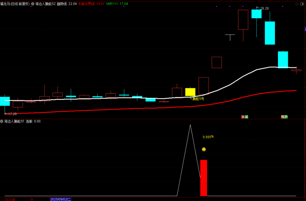 图片[2]-通达信【腾蛇5号】主附图选股指标，尾盘阴买思路，手机电脑通用-指标666