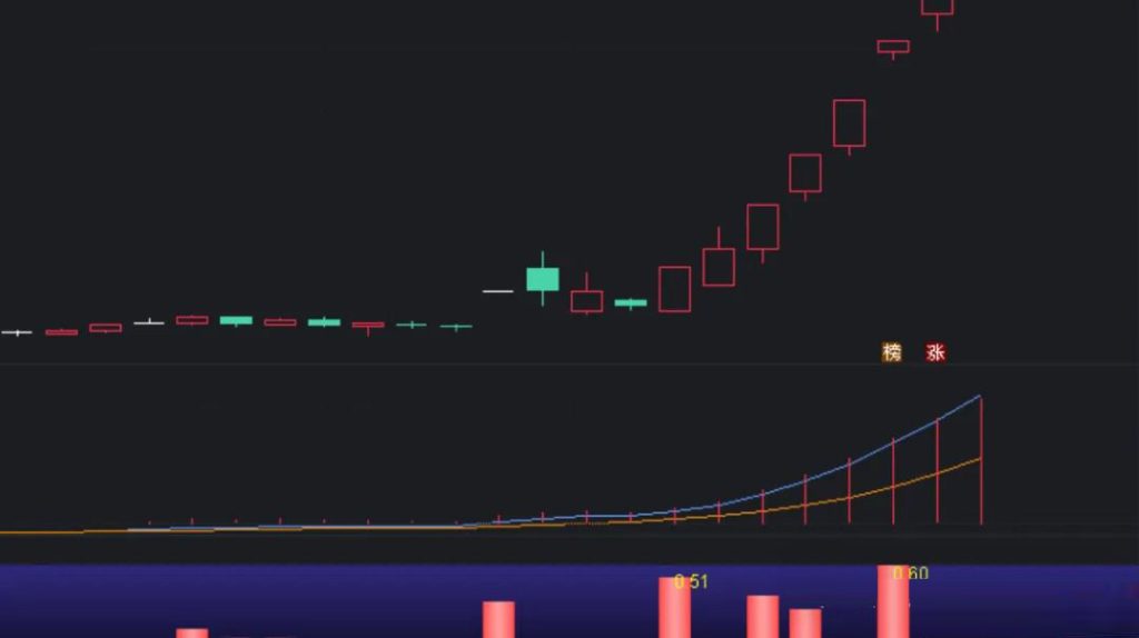 图片[3]-通达信仿【开盘啦竞价净额】竞价精品副图指标 个股买入成交金额与卖出成交金额的差值-指标666