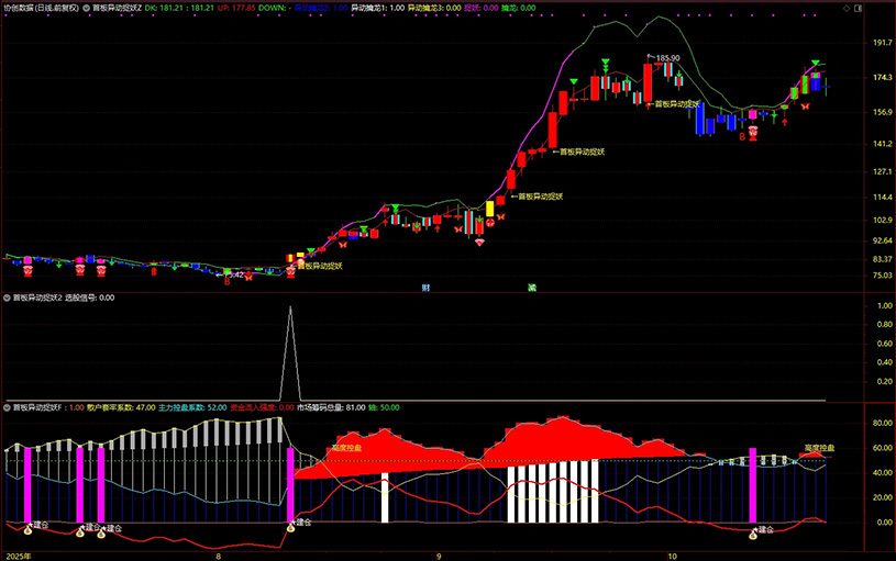 图片[5]-通达信【首板异动捉妖】套装指标 共振选股同时出现异动和建仓预示主升启动-指标666