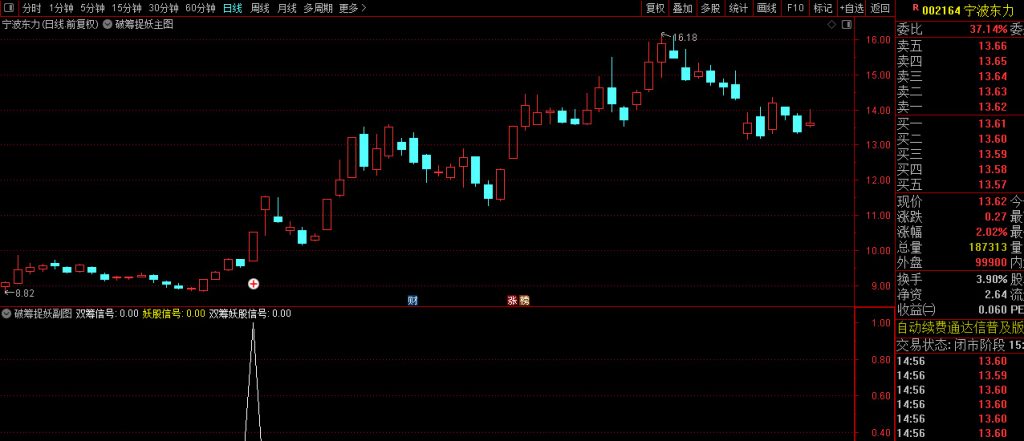 图片[14]-原创极品【破筹捉妖】主副图+选股指标 精准捕捉主力拉升信号 妖股一网打尽-指标666
