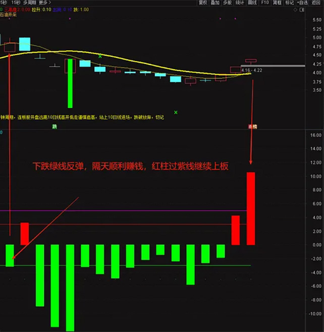 图片[2]-通达信〖神秘5日线〗副图指标 让你知道怎么跌怎么涨怎么躲风险！源码-指标666