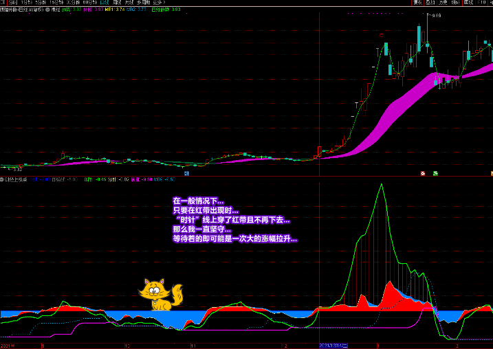 图片[9]-廷进《财经上涨点》副图+选股 多重信号复合指标 寻底看拉升-指标666