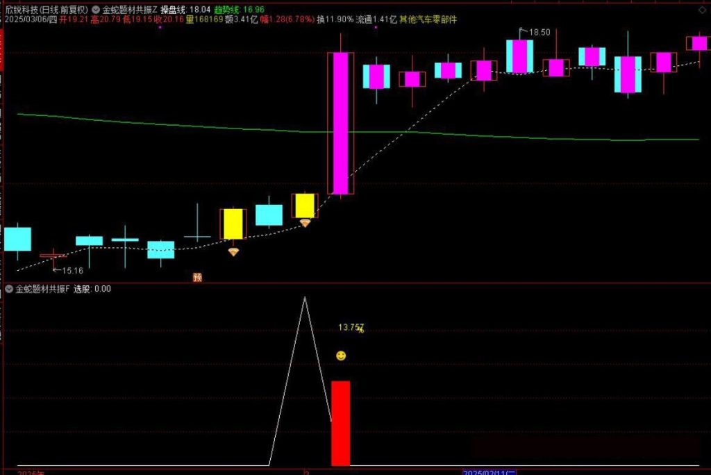 图片[8]-通达信【金蛇题材共振】主附图选股/右侧反转起涨点手机电脑通用无未来函数-指标666