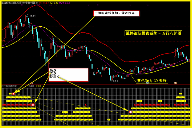 图片[6]-很火的一套【涨停战队操盘炒股系统】主图副图选股预警无加密版本-指标666