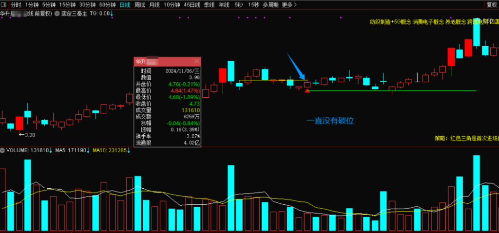 图片[13]-通达信【底定三秦】主图/副图/选股指标，某网价值500的指标，精准启动点主升浪，连续五年平均胜率高-指标666